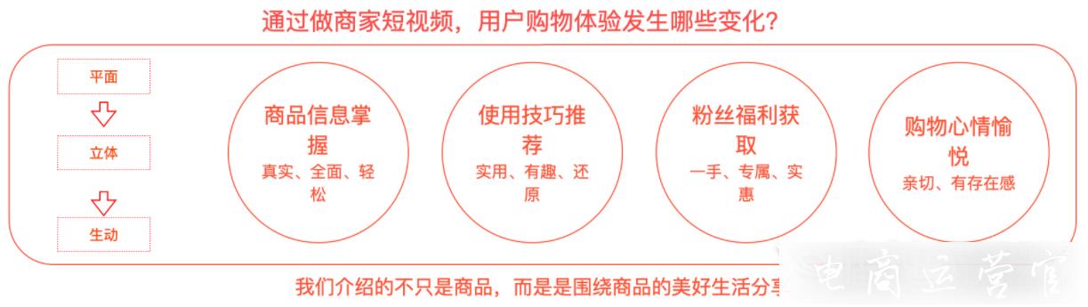 淘寶短視頻發(fā)布入口怎么選?如何讓短視頻投放獲得更多流量